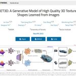 GET3D (Nvidia)